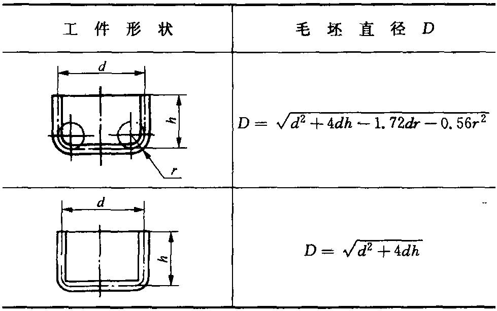 3 圓筒形拉深件毛坯直徑計(jì)算